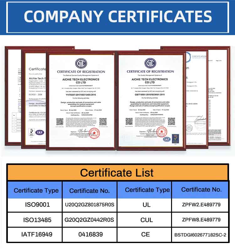 Wire Harness Certification