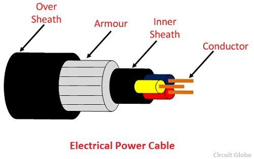 Electrical Power Cable