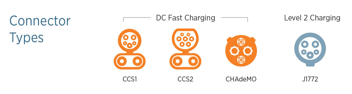 DC EV charger Cable