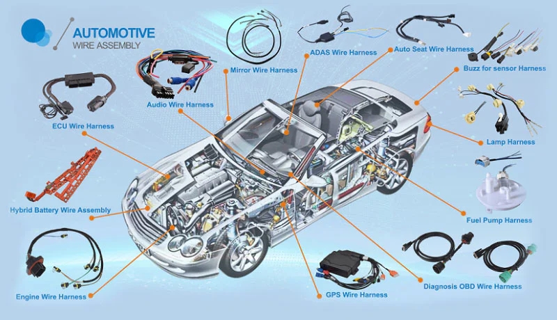 Automotive Wire Harness