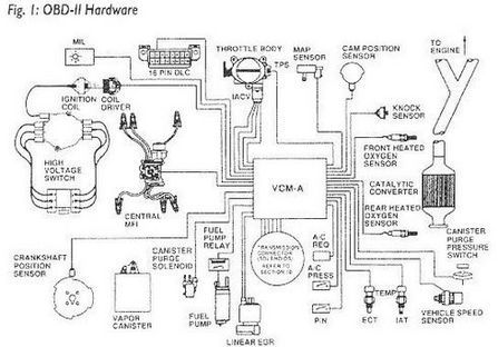 OBD Connector