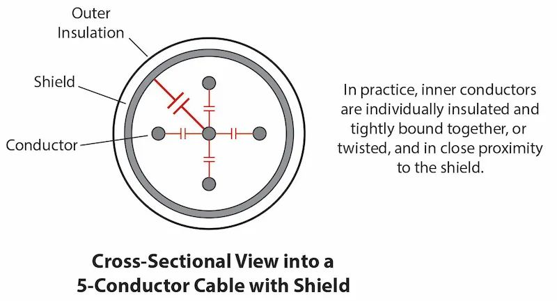 shield wire cables