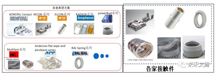 EV HV Connector