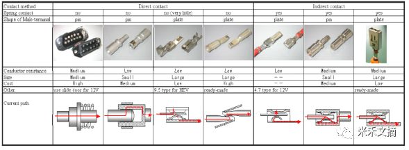 HV connector