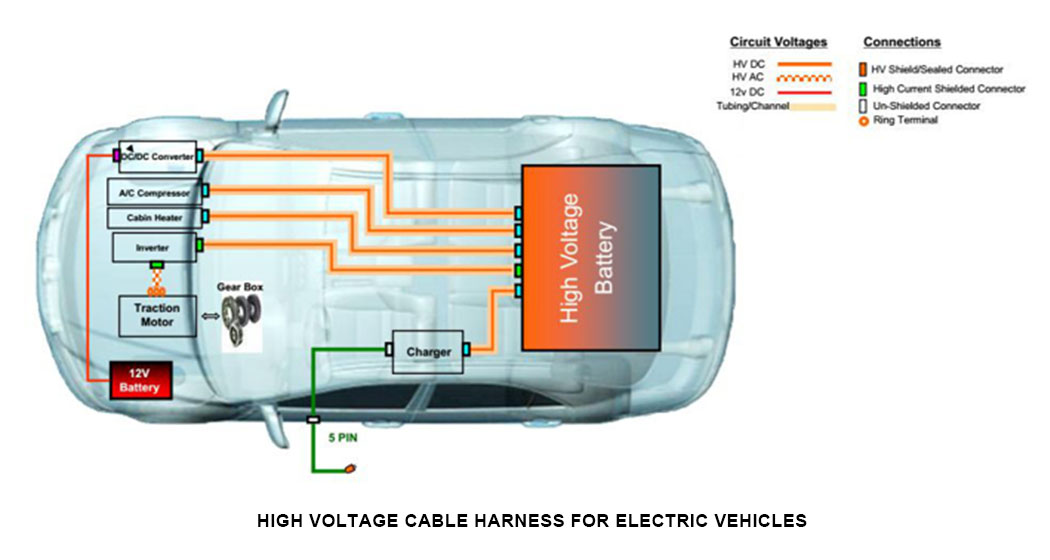 EV cable assembly