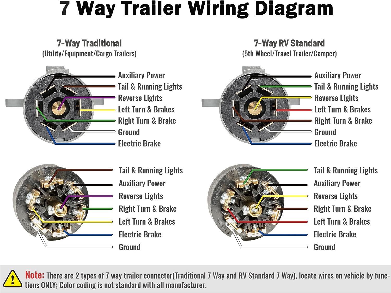 7 way trailer connector