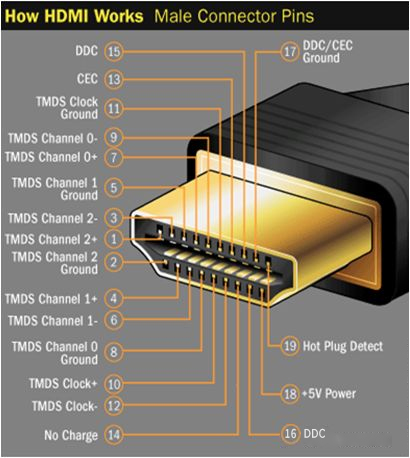 HDMI Cable