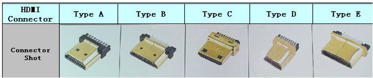 HDMI Connector