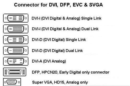 DVI cable