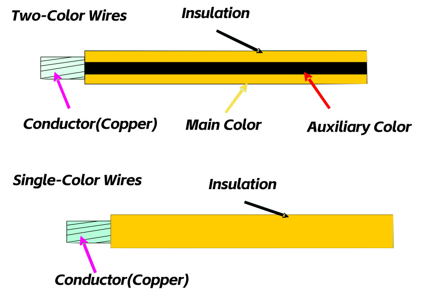 Auto Wire Cable