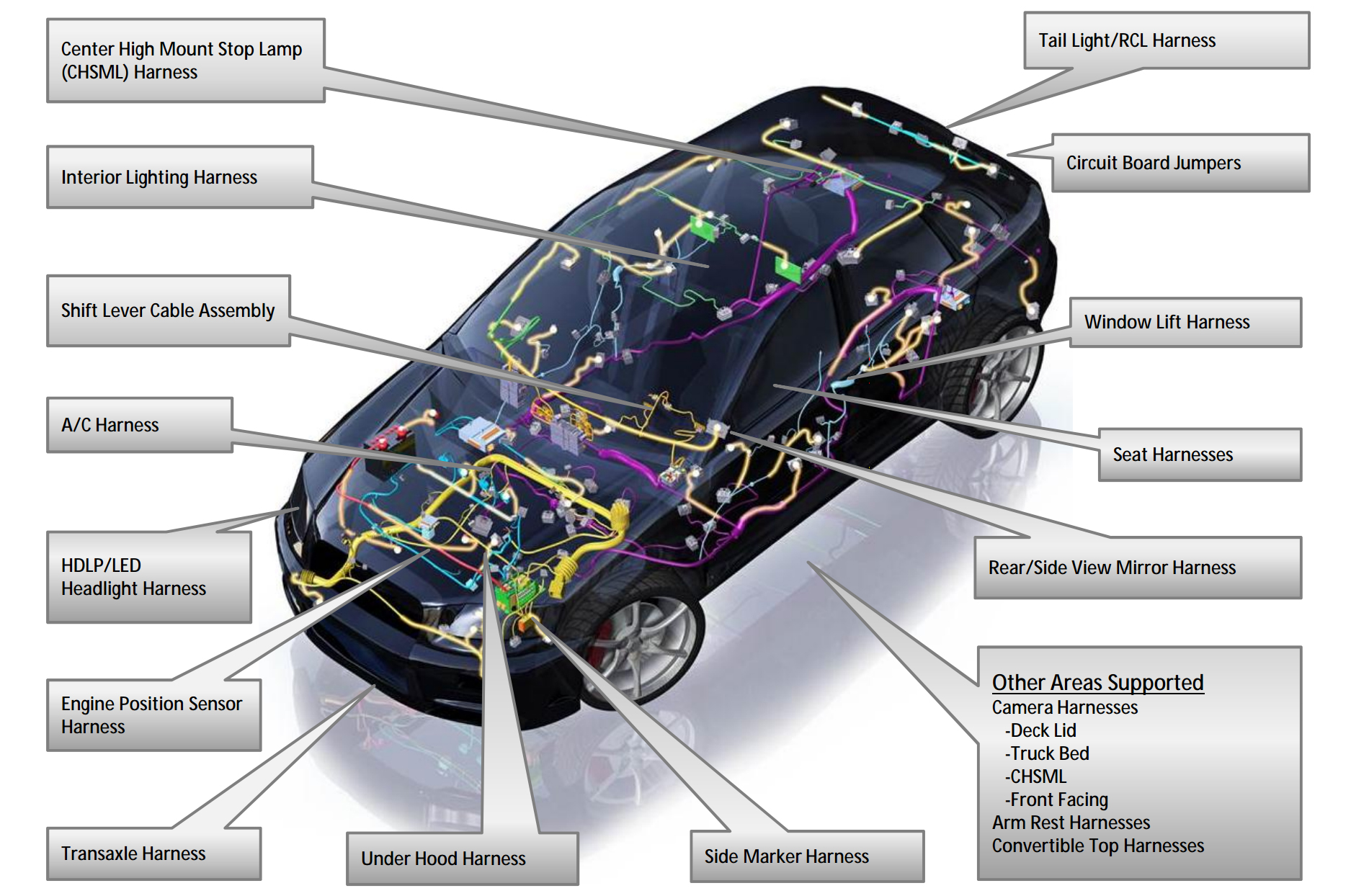 Auto wire harness