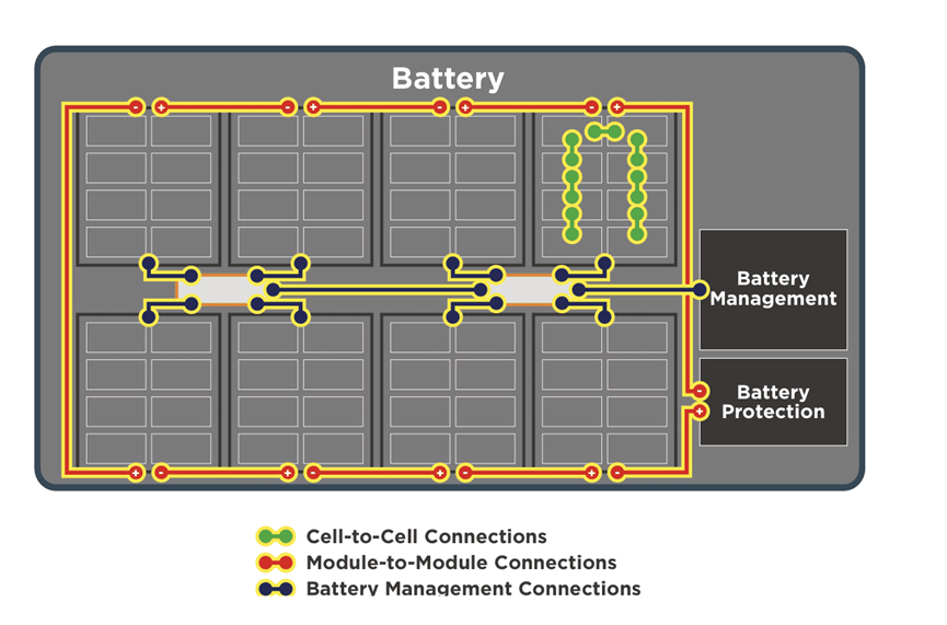 EV connector EV connector