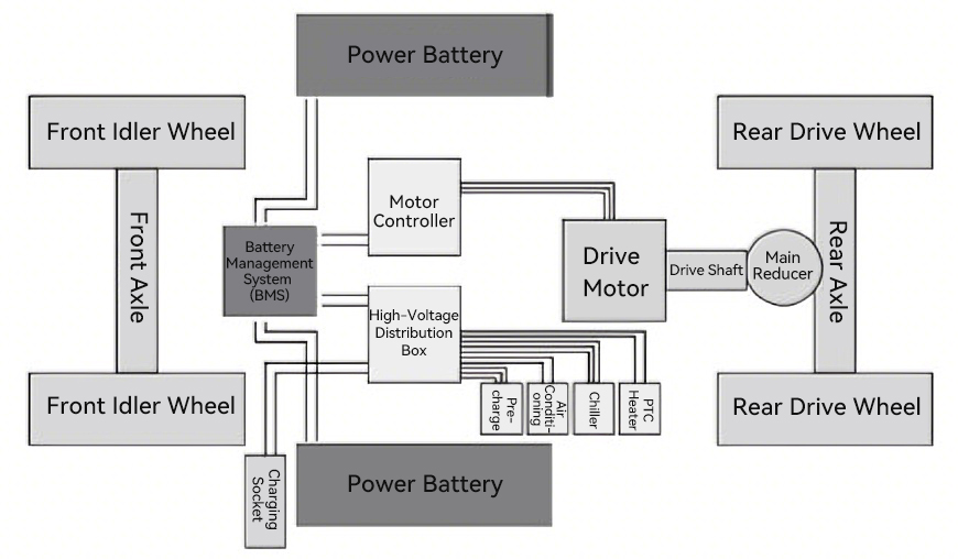 HV Cable Assembly