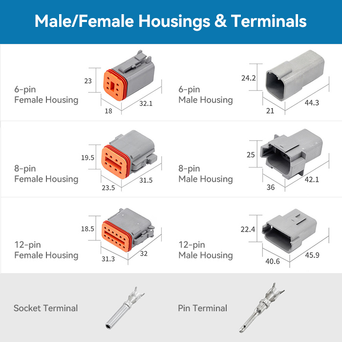 waterproof connector for car wiring systems