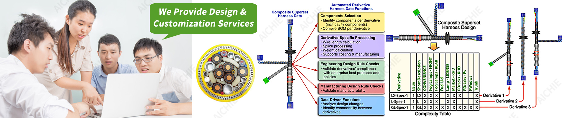 Custom Assemblies