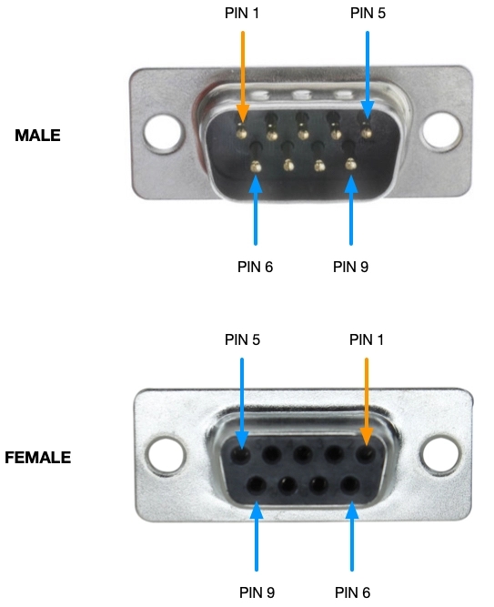 What is the DB9 Connector?