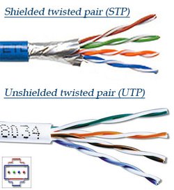 What is twisted pair cable wire?