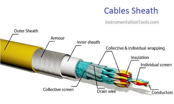 what is the sheathed wire?