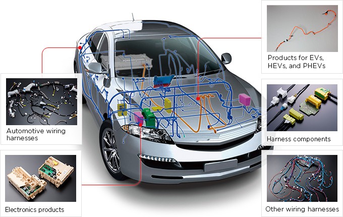 The development direction of automotive wiring harness