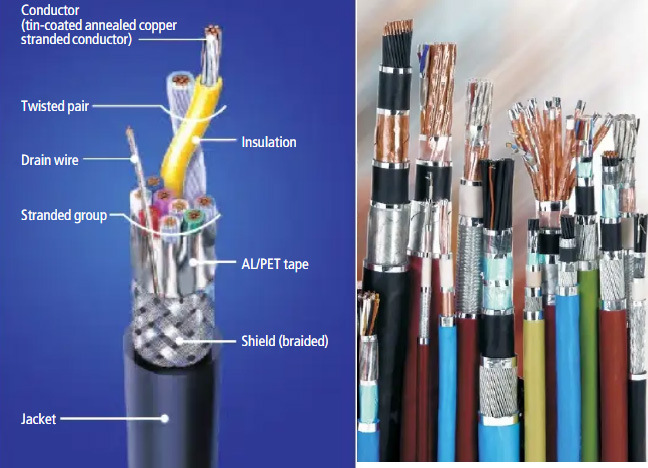 Overview of shielded wire